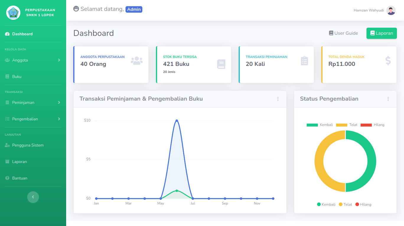 Perpustakaan SMKN 1 LOPOK